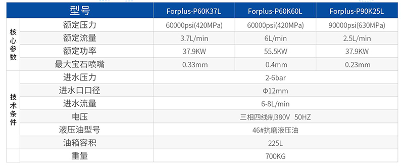 增压泵参数-2.jpg